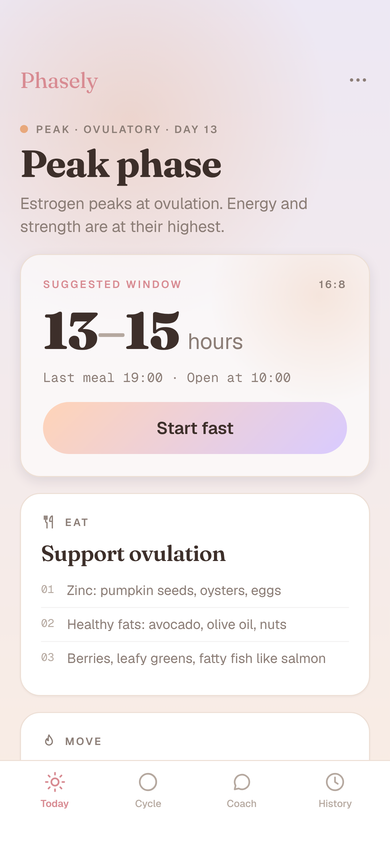 Phasely Today screen with a suggested fasting window for the Peak phase